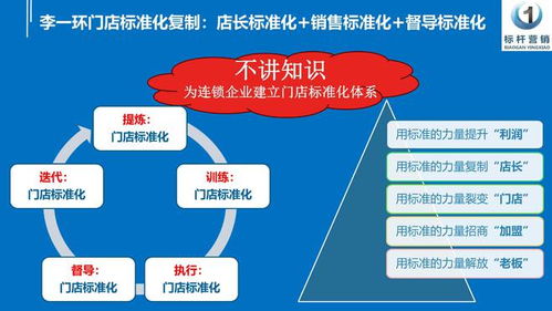 门店标准化的重要性 门店为什么要做标准化与连锁标准化的好处